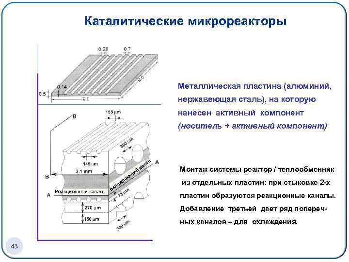 Каталитические микрореакторы Металлическая пластина (алюминий, нержавеющая сталь), на которую нанесен активный компонент (носитель +