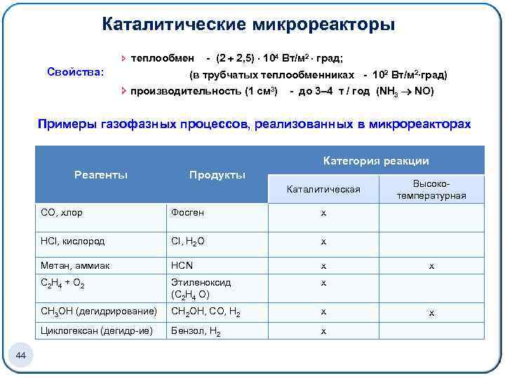 Каталитические микрореакторы î теплообмен - (2 2, 5) 104 Вт/м 2 град; Свойства: (в