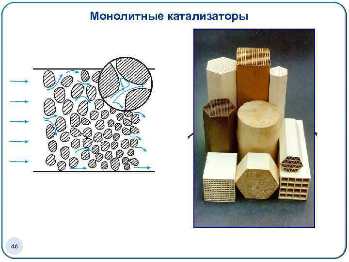 Монолитные катализаторы 46 