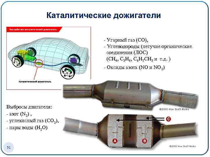 Каталитические дожигатели - Угарный газ (СО), - Углеводороды (летучие органические соединения (ЛОС) (СН 4,