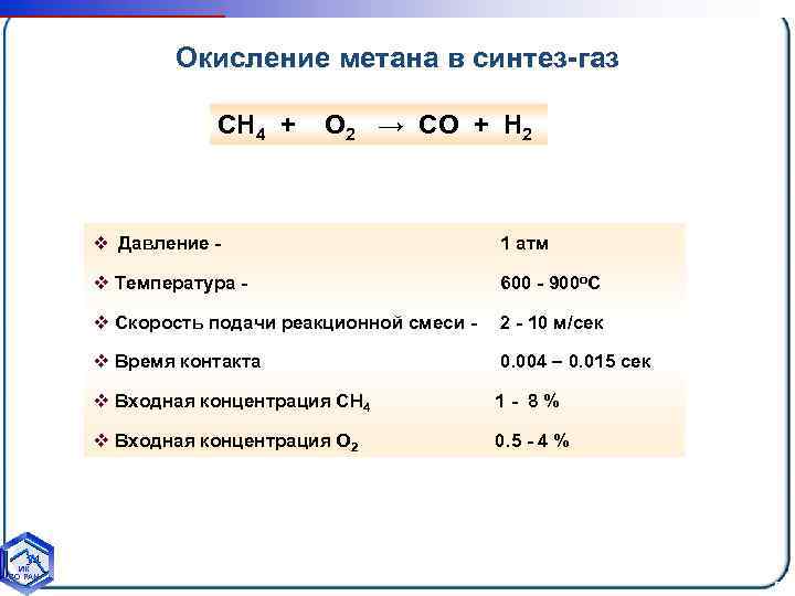 Окисление метана кислородом