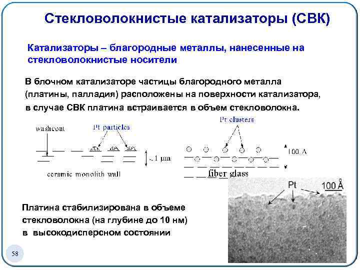 Стекловолокнистые катализаторы (СВК) Катализаторы – благородные металлы, нанесенные на стекловолокнистые носители В блочном катализаторе