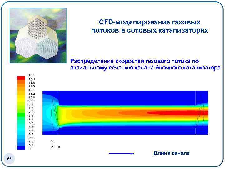 СFD-моделирование газовых потоков в сотовых катализаторах Распределение скоростей газового потока по аксиальному сечению канала