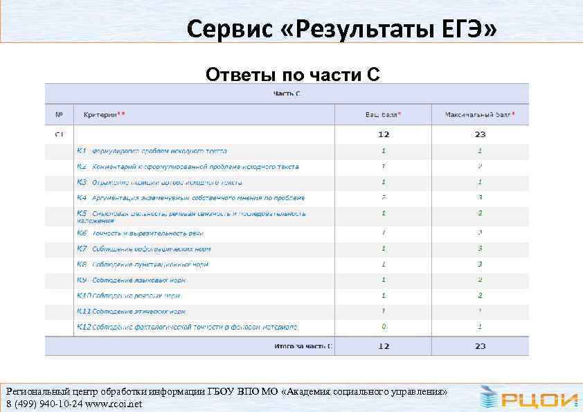 Сервис «Результаты ЕГЭ» Ответы по части С Региональный центр обработки информации ГБОУ ВПО МО