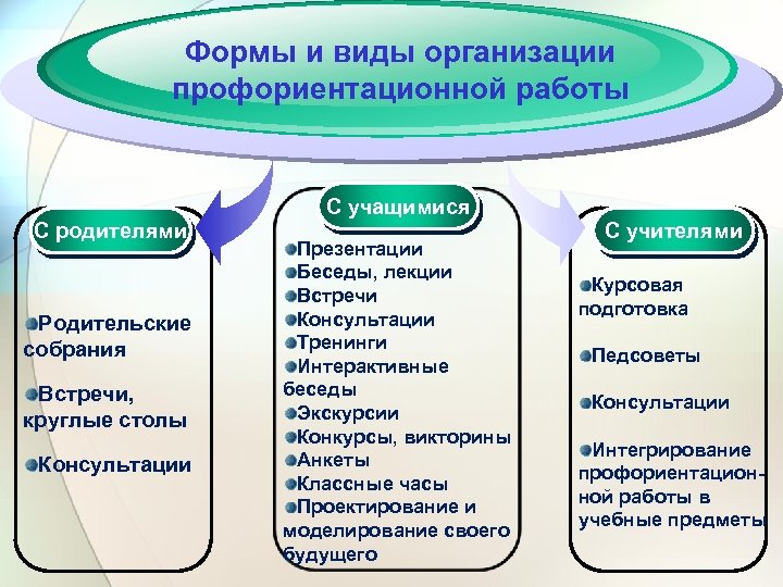 План работы профориентационного клуба