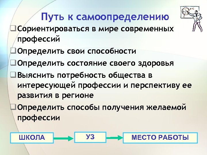 Путь к самоопределению q Сориентироваться в мире современных профессий q Определить свои способности q