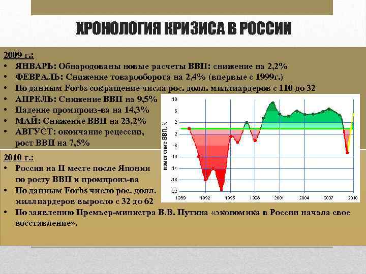 Хронология кризисов. Хронология кризиса 2008 года в России. Кризис 2008 ВВП. Причины сокращения ВВП.