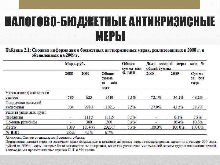 Бюджет мер. Антикризисные меры 2008 года в России. Антикризисные меры кризиса 2008 года. Антикризисные меры 2008 таблица. Антикризисные налоговые меры.