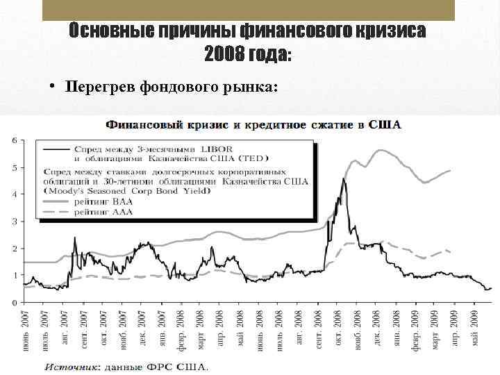 Основные причины финансового кризиса 2008 года: • Перегрев фондового рынка: 