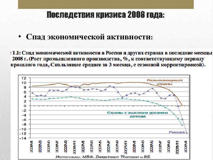 Россия в 2008 2014 гг презентация