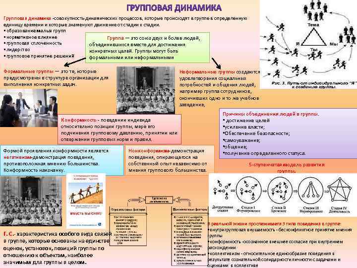 Действия группы связи. Групповая динамика этапы. Схема групповой динамики. Развитие динамика процесс. Последовательность фаз группового процесса.