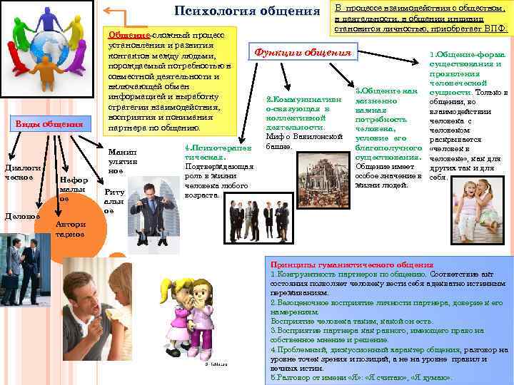 Презентация психологии общения