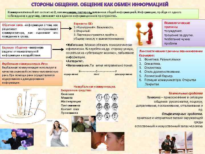 Коммуникативный акт состоит из 2, как минимум, партеров, связанных общей информацией. Информация, пройдя от