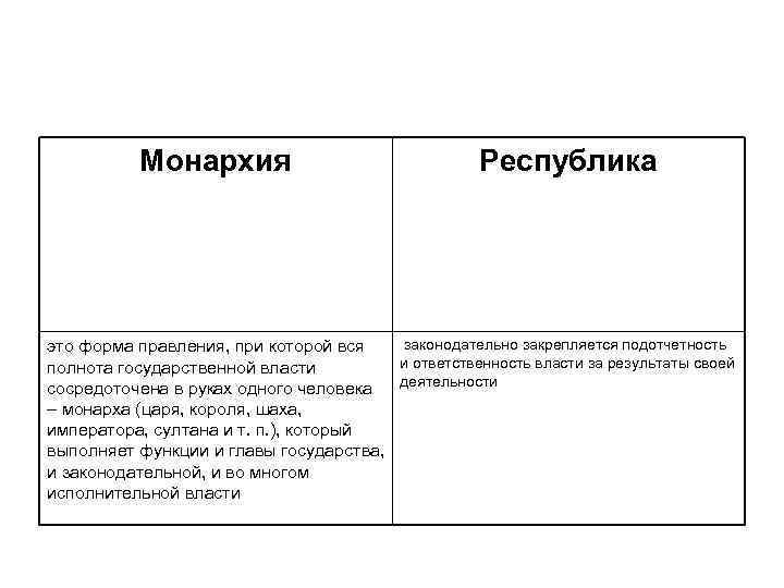 Монархия Республика законодательно закрепляется подотчетность это форма правления, при которой вся и ответственность власти