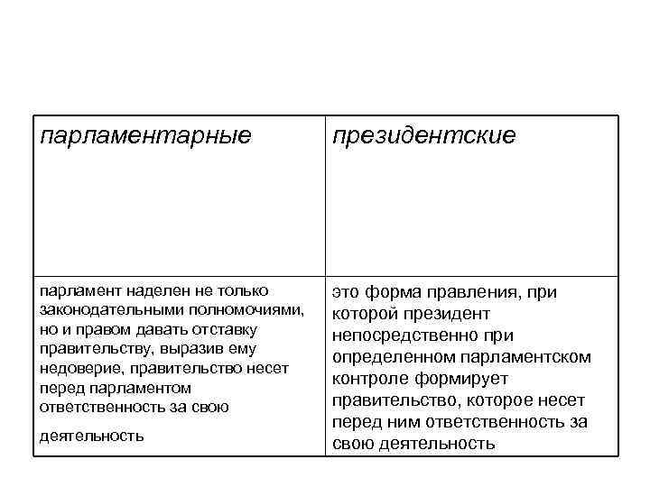 парламентарные президентские парламент наделен не только законодательными полномочиями, но и правом давать отставку правительству,