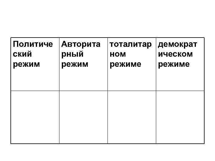 Политиче Авторита ский рный режим тоталитар демократ ном ическом режиме 