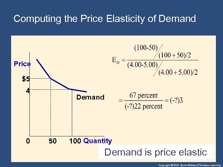 Computing the Price Elasticity of Demand Price $5 4 0 Demand 50 100 Quantity