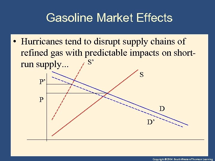 Gasoline Market Effects • Hurricanes tend to disrupt supply chains of refined gas with