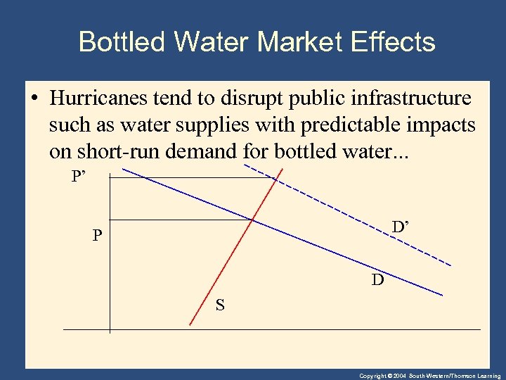 Bottled Water Market Effects • Hurricanes tend to disrupt public infrastructure such as water