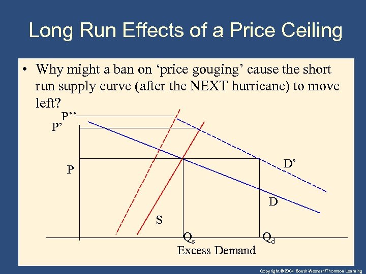 Long Run Effects of a Price Ceiling • Why might a ban on ‘price