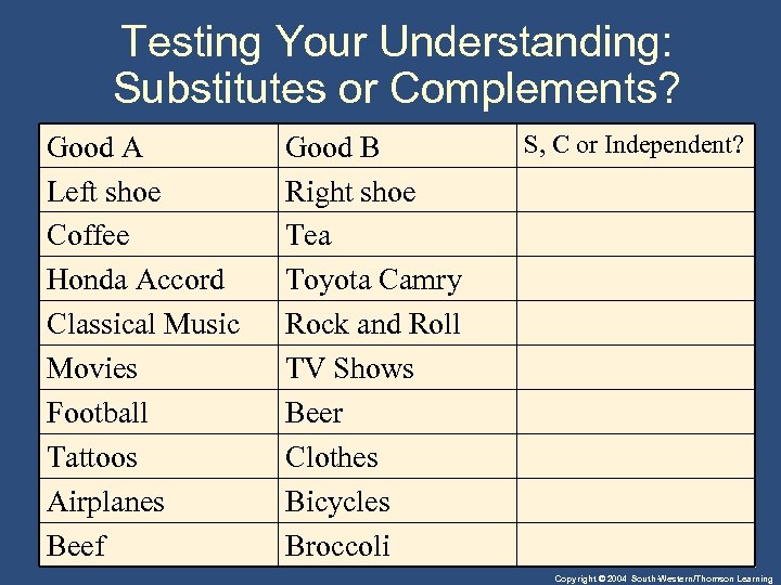 Testing Your Understanding: Substitutes or Complements? Good A Left shoe Coffee Honda Accord Classical