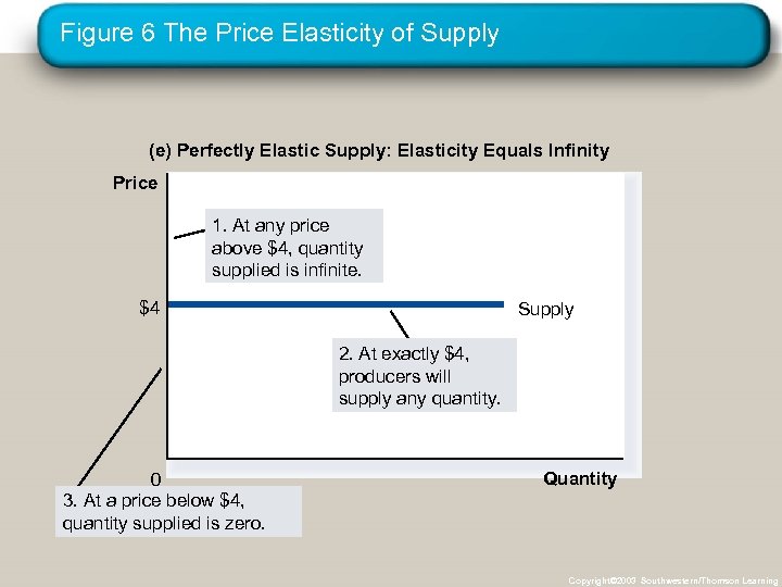Figure 6 The Price Elasticity of Supply (e) Perfectly Elastic Supply: Elasticity Equals Infinity
