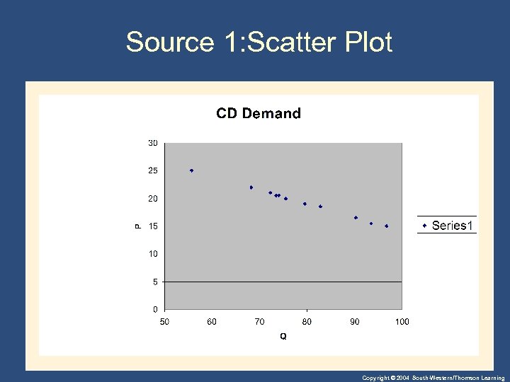 Source 1: Scatter Plot Copyright © 2004 South-Western/Thomson Learning 