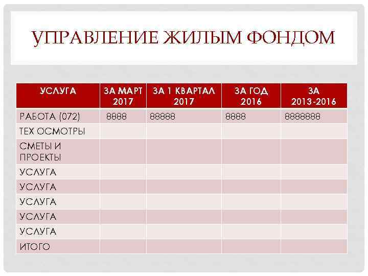 УПРАВЛЕНИЕ ЖИЛЫМ ФОНДОМ УСЛУГА РАБОТА (072) ТЕХ ОСМОТРЫ СМЕТЫ И ПРОЕКТЫ УСЛУГА УСЛУГА ИТОГО