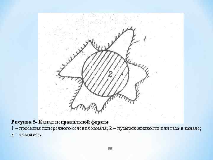 Рисунок 5 Канал неправильной формы 1 – проекция поперечного сечения канала; 2 – пузырек