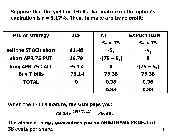 Suppose that the yield on T-bills that mature on the option’s expiration is r