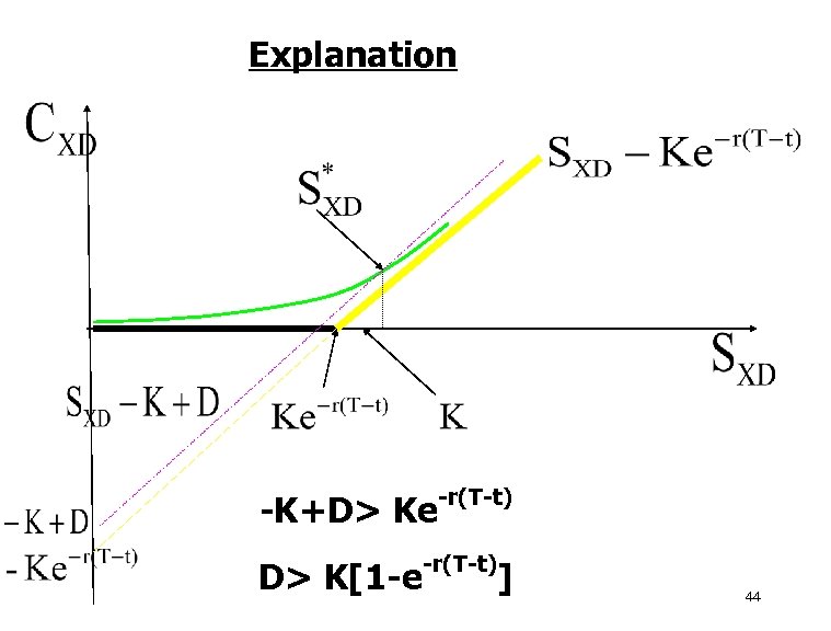 Explanation -K+D> Ke D> K[1 -e -r(T-t) ] 44 