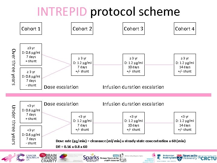 INTREPID protocol scheme Cohort 1 Over three years ≥ 3 yr D: 0. 8