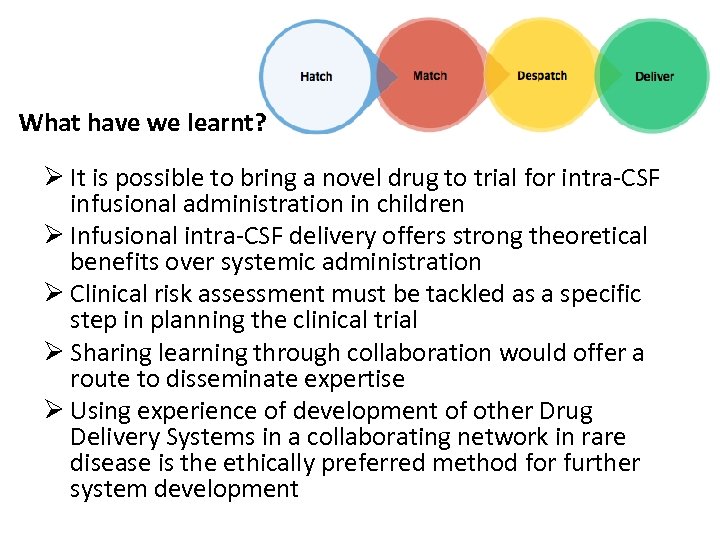 What have we learnt? Ø It is possible to bring a novel drug to