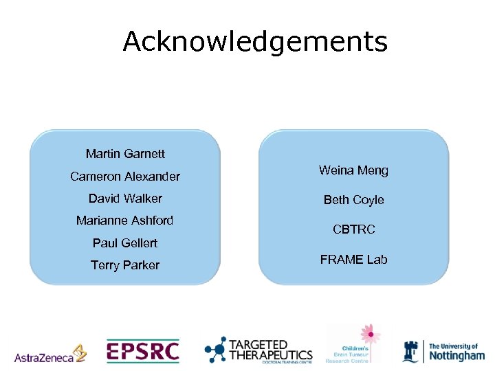 Acknowledgements Martin Garnett Cameron Alexander Weina Meng David Walker Beth Coyle Marianne Ashford Paul