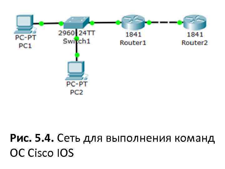 Рис. 5. 4. Сеть для выполнения команд ОС Cisco IOS 