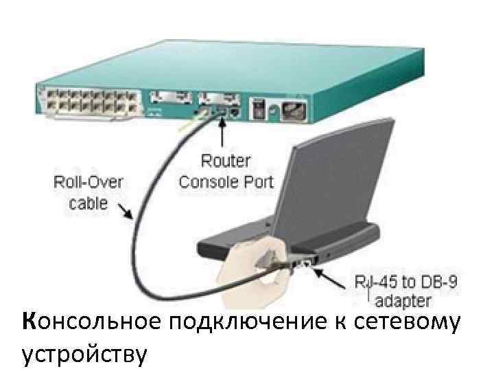 Консольное подключение к сетевому устройству 