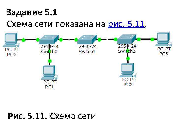 Интерактивная схема сети