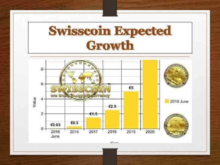 Swisscoin Expected Growth 