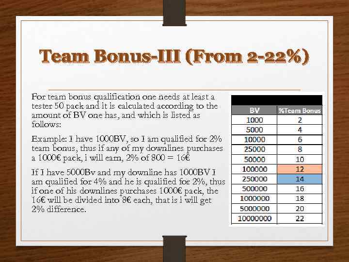 Team Bonus-III (From 2 -22%) For team bonus qualification one needs at least a