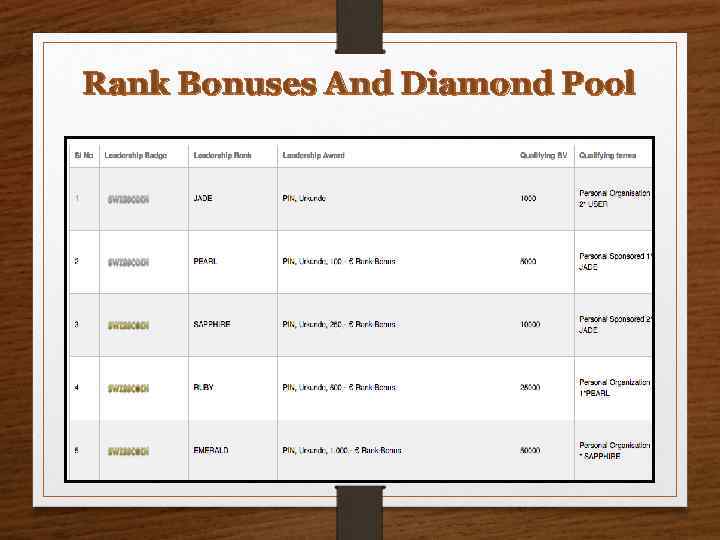 Rank Bonuses And Diamond Pool 