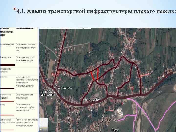 *4. 1. Анализ транспортной инфраструктуры плохого поселка 