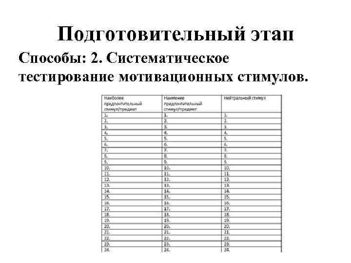 Тест на мотивацию. Тестирование мотивационных стимулов. Таблицы по тестированию мотивационных стимулов. Тестирование одиночный стимул. Как заполнять таблицу тестирования мотивационных стимулов.