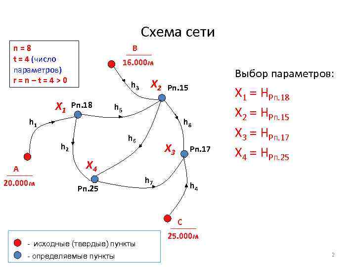 Сети n