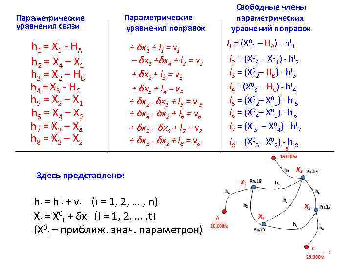Параметрические уравнения связи Параметрические уравнения поправок h 1 = X 1 - H A