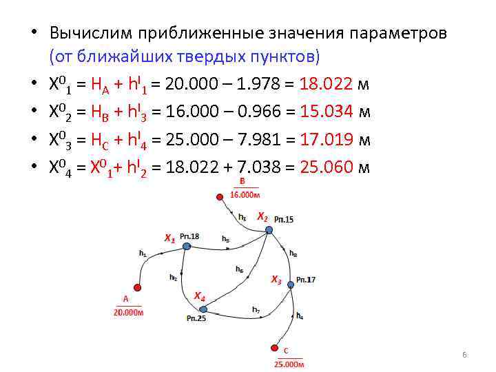 Карта нивелирной сети