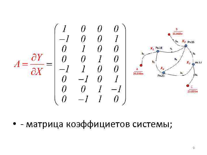  • - матрица коэффициетов системы; 9 