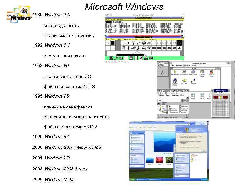 Microsoft Windows 1985. Windows 1. 0 многозадачность графический интерфейс 1992. Windows 3. 1 виртуальная