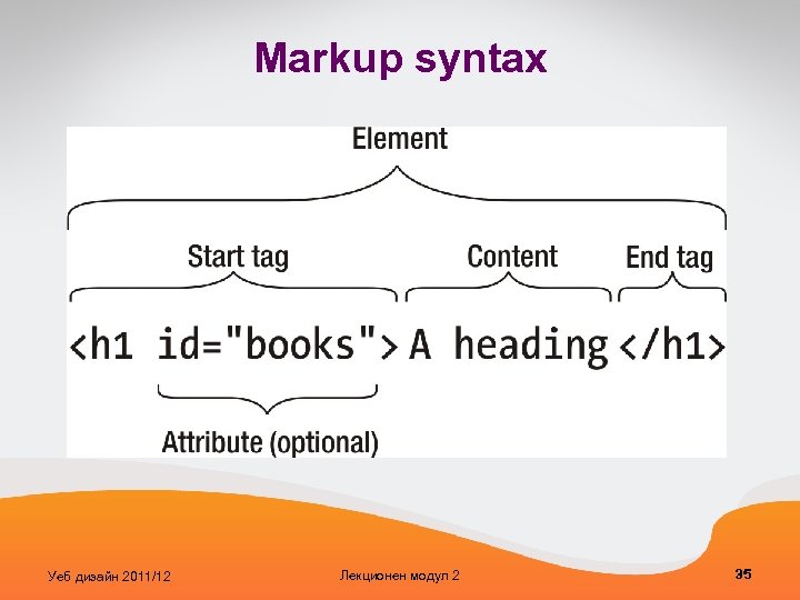 Markup syntax Уеб дизайн 2011/12 Лекционен модул 2 35 