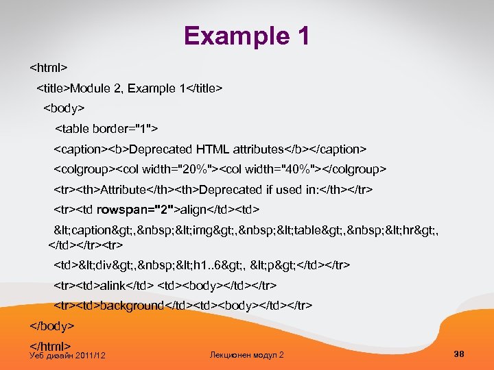Example 1 <html> <title>Module 2, Example 1</title> <body> <table border="1"> <caption><b>Deprecated HTML attributes</b></caption> <colgroup><col