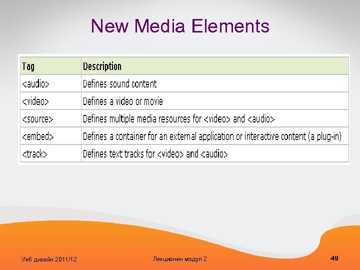 New Media Elements Уеб дизайн 2011/12 Лекционен модул 2 49 